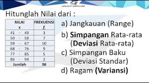 Karena itu dalam menghitung simpangan bak, hanya memerlukan akar kuadrat dari nilai varian tersebut, yaitu s = √30,32 = 5,51. Data Kelompok Simpangan Baku Deviasi Standar Simpangan Rata Rata Ragam Variansi Jangkauan Youtube