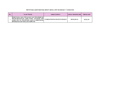 Formis network services is a malaysian it company with a specialization in customized systems integration of hardware platforms, infrastructure implementation, applications development and ict systems integration. Https Www Kpkt Gov My Resources Index Homepagev1 2020 Kep Tender Sebutharga Keputusan Jsh Bil 11 2020 Pdf