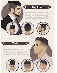Infographic The Most Popular Men S Hairstyle Trends Today Hair Styles Mens Hairstyles Hairstyle