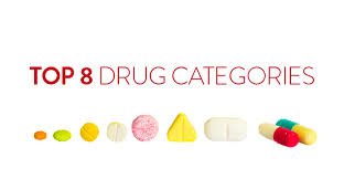 Top 8 Drug Categories Casa Palmera