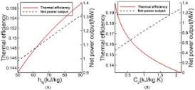 Sustainability | Free Full-Text | Thermodynamic Analysis of ORC ...