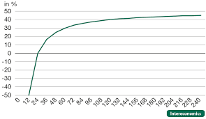 The personal and dependent exemptions allowed you to exempt a set dollar amount from your while personal exemptions are no more, and not everyone qualifies for other tax exemptions, there. On The Economics Of A Universal Basic Income Intereconomics