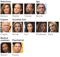 The many law & order: Law Order Svu Hits Season 20 A Look Back At The Many On And Offscreen Changes Los Angeles Times