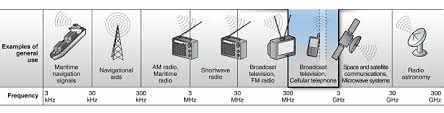 feds next step in clearing rf spectrum could be a challenge