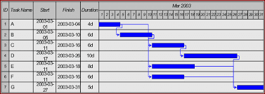 Gantt Chart Download Scientific Diagram