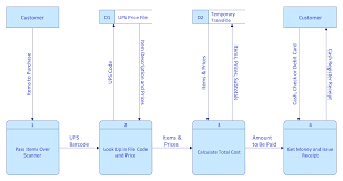 Software Diagrams