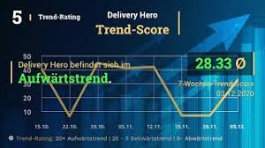 Produkt, marke und geschäftsmodell der daimler aktie. Delivery Hero Equity Informer