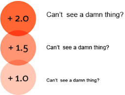 Diopters Lookie Lous