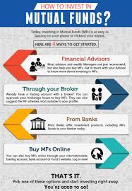 We did not find results for: How To Invest In Mutual Funds Jamapunji