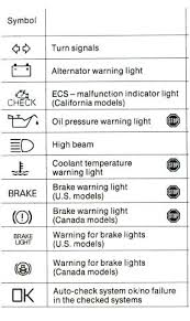 Bmw Service Lights Meaning Paultay Co