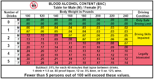 75 Valid Blood Alcohol Level California Chart