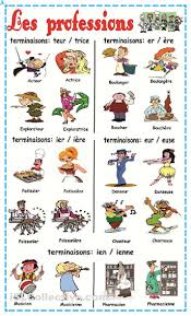 Parler Des Professions Notreblogdefrancais Over Blog Com Professions Fle French Expressions