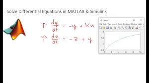 Solve Differential Equations In Matlab And Simulink Youtube