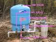 Is Your Water Well Suffering From Low Water Pressure? We