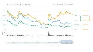 When people expect it to go up, and (fomo) buying. Best Ripple Investment Strategy For 2020 How To Invest In Ripple
