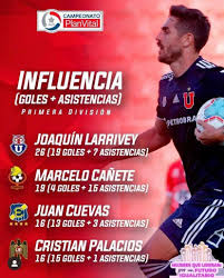 Joaquín oscar larrivey is an argentine footballer who plays as a centre forward for universidad de chile. Il Vangelo Secondo Joaquin Larrivey Photos Facebook