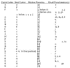 Modern greek has 17 consonant letters , plus a special lowercase, . Greek Modern