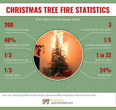 Christmas Tree Fire How To Prevent A Tragedy At Your House