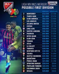 Jul 09, 2012 · r/ligamx: Liga Mx 2020 Clausura Canceled Cruz Azul And Leon Qualify For Champions League Transfermarkt
