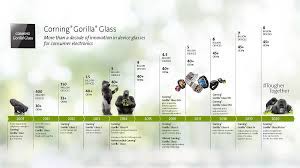 Gorilla glass 3 jauh lebih kuat dibandingkan dengan generasi sebelumnya dan lebih tahan terhadap goresan hingga 3 kali lipat dibandingkan dengan . Ini Kelebihan Corning Gorilla Glass Victus Dunia Digital Konvergensi