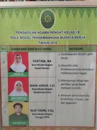 Piagam untuk juara kelas format ms word. Upacara Senin Dan Penyerahan Piagam Penghargaan Role Model Pengembangan Budaya Kerja Pengadilan Agama Rengat