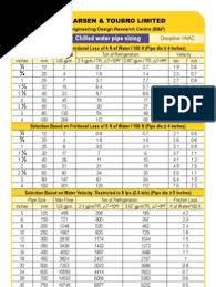 The best thing you can do is take a look at the chart below. Chilled Water Pipe Sizing