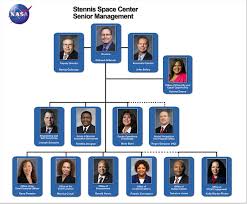 Stennis Space Center Organization Nasa