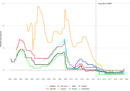 Subject to terms and conditions. Is The Negative Interest Rate Policy Effective Sciencedirect
