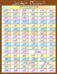 Tabel asmaul husna arab + latin + indonesia inggris. Asmaul Husna Daftar Tulisan Dan Arti Risalah Islam