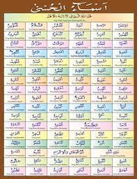 Lalu berapa jumlah asmaul husna yang sebenarnya? Asmaul Husna Daftar Tulisan Dan Arti Risalah Islam