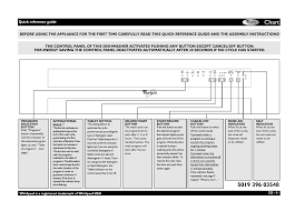 The washer is good but it's noisy and water stays in the drum after cycle has ended. Whirlpool Adpy 2320 Ix User Guide Manualzz