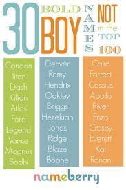 Top Baby Names Baby Girl Names Baby Names Boy Names