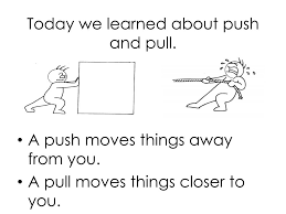Olivia used her hands to push the basketball towards the hoop. Ppt Pushes And Pulls Lesson 7 Powerpoint Presentation Free Download Id 5977701