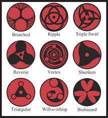 Lo sharingan ipnotico (mangekyou sharingan in giapponese) è una variante dello sharingan. 145 Examples Of Mangekyou Sharingans Cuded Olhos Do Naruto Olhos De Anime Olhos Sharingan