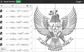 Berikut ini adalah gambar binatang lucu untuk diwarnai oleh anak tk dan sd. Lihat Deh Garuda Pancasila Digambar Dengan Persamaan Matematika Hasilnya Keren Hai