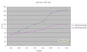 Air Pollution Index Api In China Vs Air Quality Index Aqi