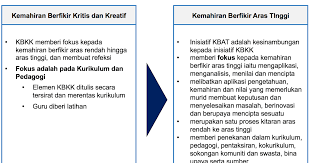 Check spelling or type a new query. Malaysia Students Spm 2019 Tips How To Tackle Kbat Hots Questions