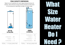 How big of a hot water heater do i need. What Size Water Heater Do I Need Water Heater Sizes