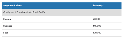 Singapore Award Space Blocking On Alaska Airlines Live And