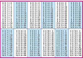 Multiplication table which is really very important for your kid as well as the students who really love to solve math so, when your kids are going to learn multiplication table then you really need to. Multiplication Table Printable Pdf Math Times Tables Worksheets Multiplication Table