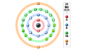 Text lists sorted by electrical conductivity. How Many Valence Electrons Does Ni Have Socratic