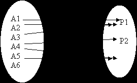 Download ppt stiva este acea formă de organizare a. Notiuni Si Concepte Utilizate In Organizarea Datelor Referat