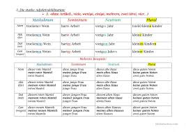 Adjektivdeklination Lernen Tipps Schule Adjektive Deutsch Lernen