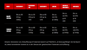 Well, certain xbox players may attempt to log in to the game and find that it crashes almost instantly. Mass Effect Legendary Edition Details Zur Performance Und Auflosung