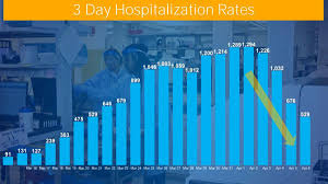 Ny Covid 19 Update Most Deaths In One Day 3 Day Hospitalization Rate Down Politics Auburnpub Com
