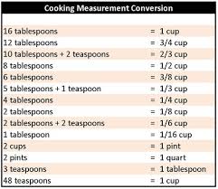 food conversion chart for measurements use a proper