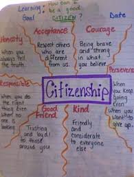 What It Means To Be A Good Citizen We Did This At The Beginning Of The Year To Tie Into Our Cl Elections Unit 3rd Grade Social Studies Social Studies Notebook