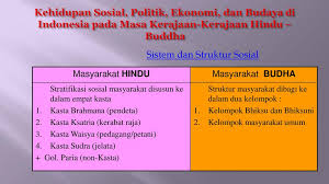 Seni bina dan struktur sosial kerajaan alam melayu other contents: Tugas Media Pembelajaran Sejarah Guntur Abdul Mutholib S Xi Ips 1 Ppt Download