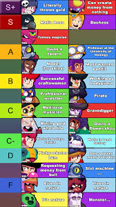 If you have these things, you're definitely going to want to play brawl stars! Tier List Of Brawlers Based On Their Wealth Brawlstars