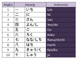 Ayo Menghafal Angka Dalam Bahasa Jepang Dalam Satu Minggu Tentang Jepang